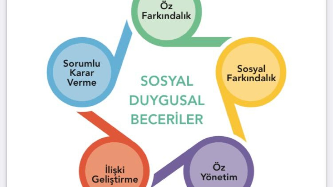 Rehber Öğretmenimiz Değerli Velilerimize ; Çocuklarda Sosyal Duygusal Beceriler Konulu Semineri Yaptı.